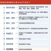 燒結釹鐵硼廢料是如何產生的？