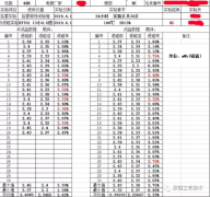 釹鐵硼直接鍍銅到底能改善多少熱減磁指標？
