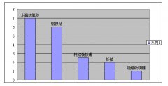 不同磁性材料的吸力與自身重量對比（圖）