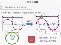 什麽是正弦化？什麽又是正弦化磁極？