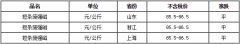 2020年3月4日短條廢強磁價格匯總