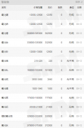 2019稀土多少錢1噸？