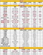 釹鐵硼原材料最新價格（2021.3.4）