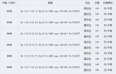 2015年12月22日燒結釹鐵硼M係列毛坯價格