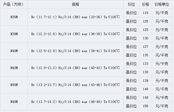 釹鐵硼毛胚價格表