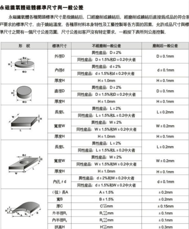 磁鐵廠家