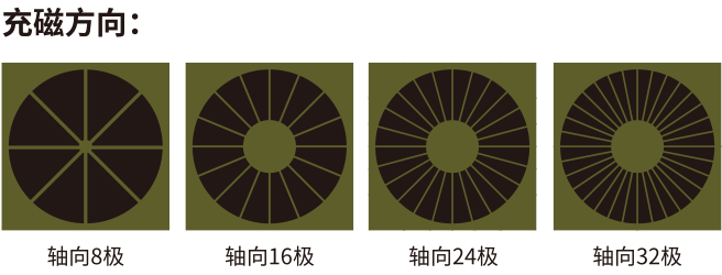 掃地機磁環充磁方式