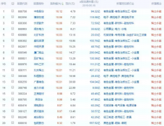 2019年稀土永磁磁鐵概念股下遊企業名單