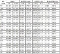 鐵氧體磁鐵主要參數和牌號數據表（全麵）