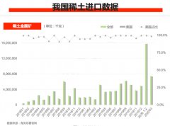 2020年5月19日起從美國進口稀土金屬礦將不再加征關稅