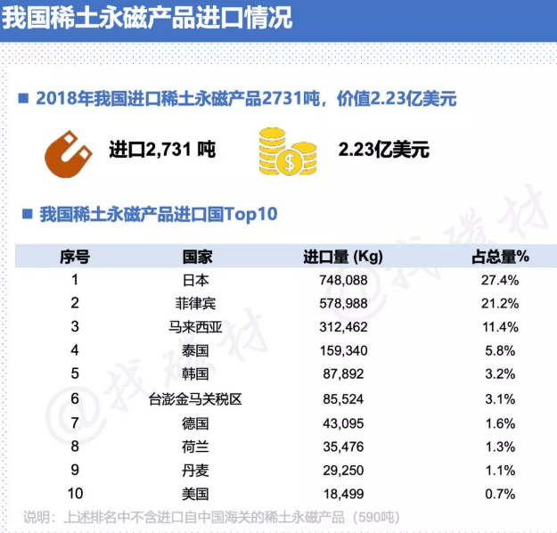 我國稀土永磁產品進口情況